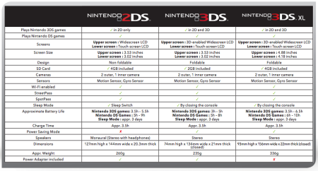 Comparativa-3DS-2DS